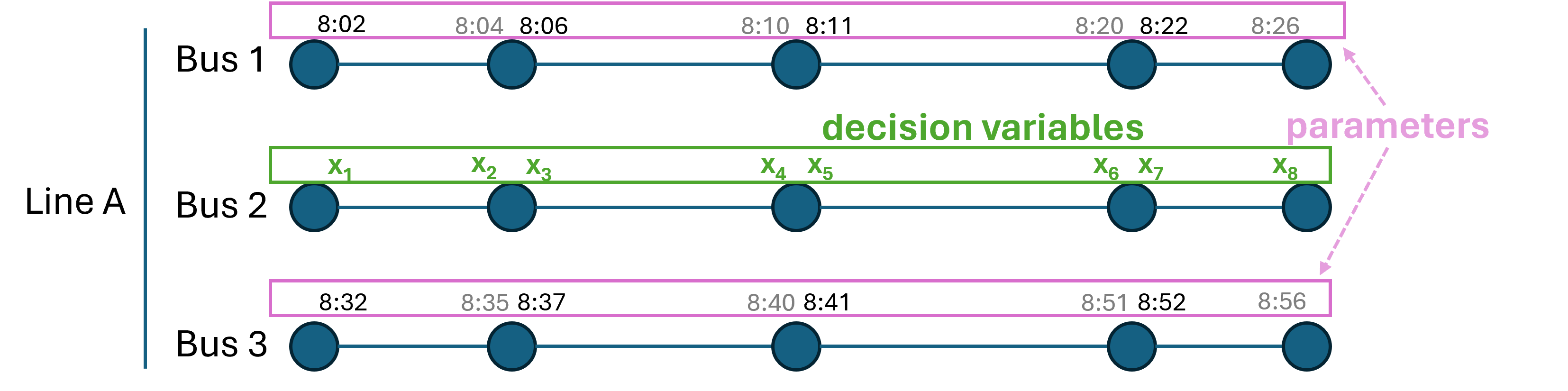 MILP repair illustration
